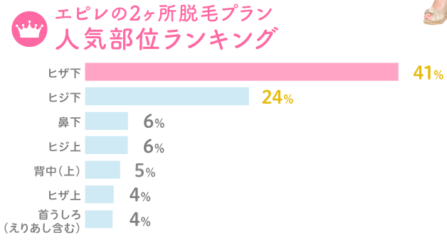 足脱毛 安い